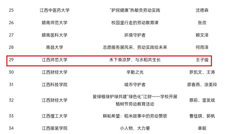 喜报|我院在2024年全省大中小幼劳动教育宣传展示作品征集评选活动中斩获佳绩