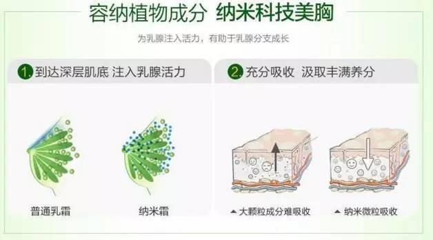 胸长在你们身上这么多年了,你们知道自己的胸部是什么类型吗?